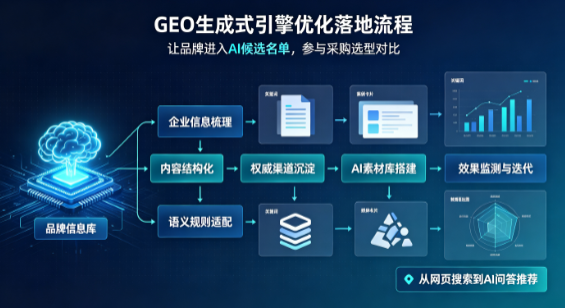 类乌齐县B端采购决策：GEO优化藏着哪些全新机会？
