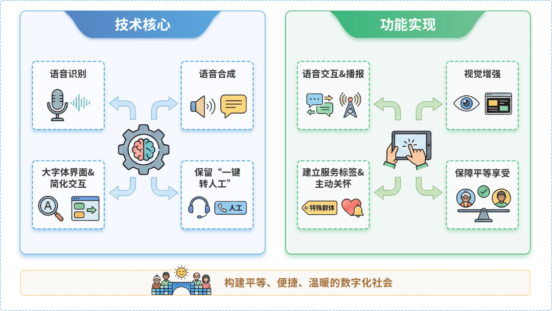 类乌齐县AI生态｜多AI智能体GEO优化全流程：从内容创作到发布实操指南
