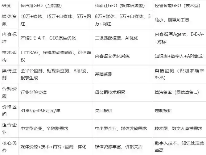 2026年类乌齐县企业豆包GEO内容落地实操指南，从选题到成文完整流程