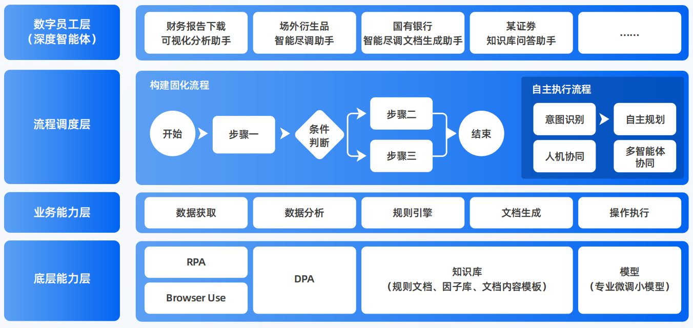 类乌齐县AI智能体工程搭建指南：架构设计、工具链与生产环境优化方案