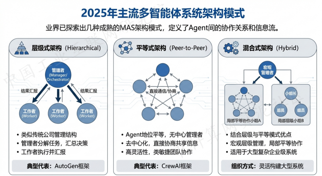 类乌齐县 AI 智能体商业应用探析：智能自主程序助力企业数字化升级