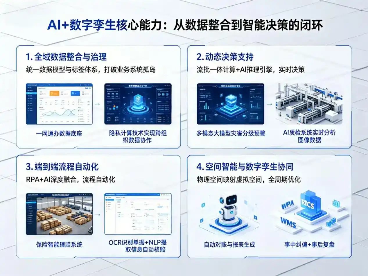 AI大模型落地优化服务｜解决类乌齐县企业大模型响应慢、输出不准、成本偏高问题