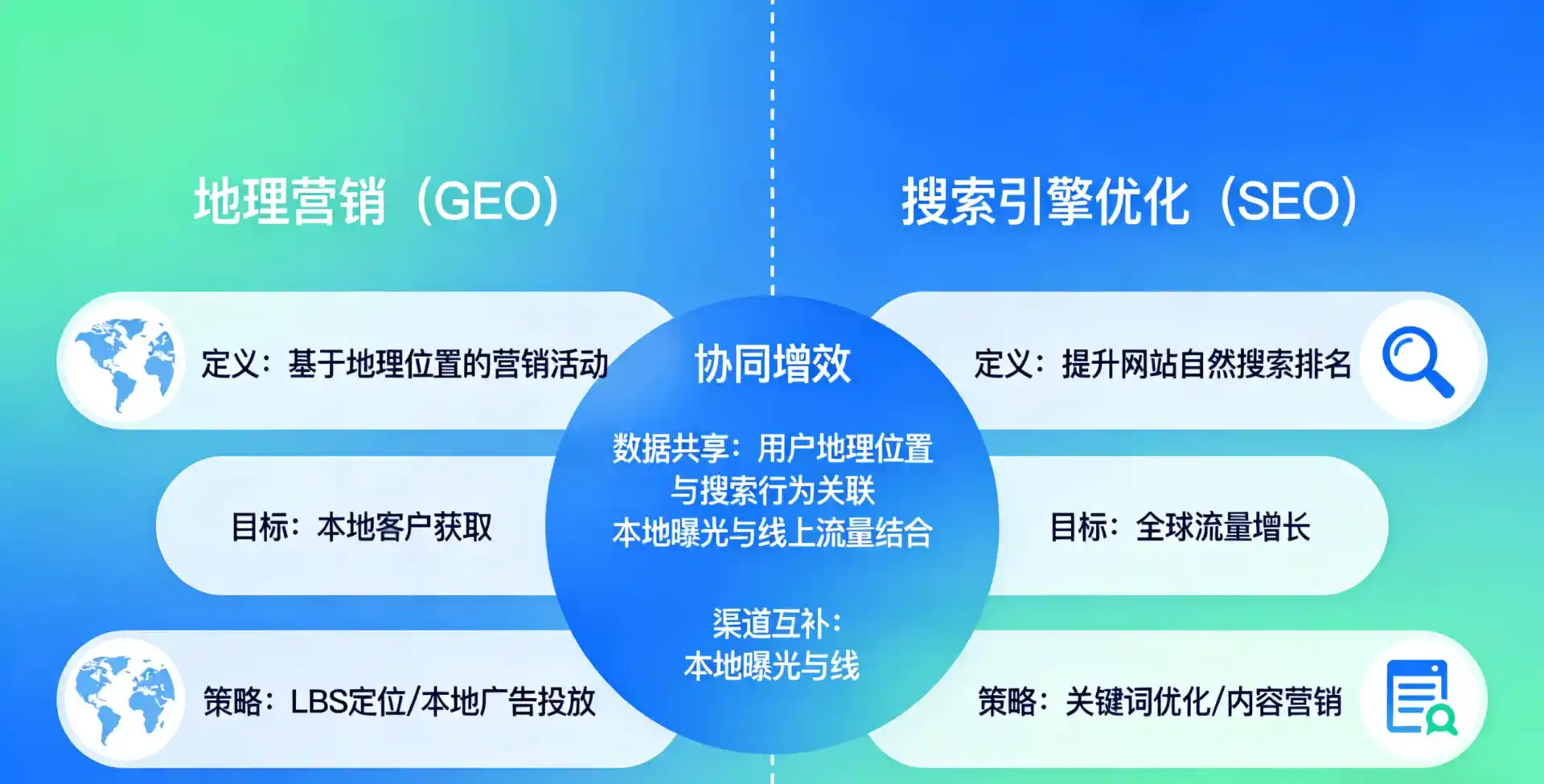 立足类乌齐县，从用户需求与流量逻辑，解读GEO优化的落地价值与应用前景