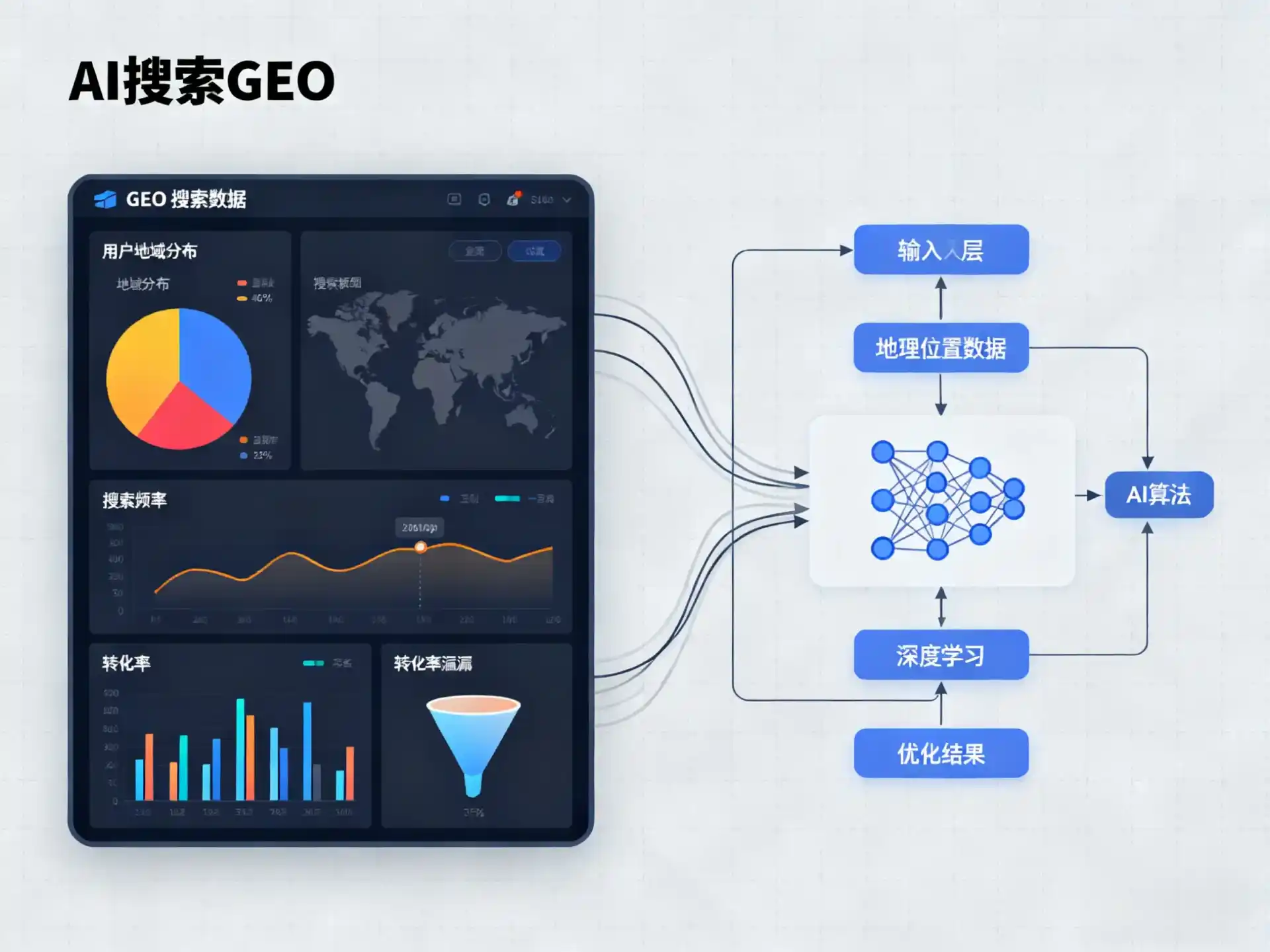 类乌齐县GEO优化服务商该如何筛选？生成式引擎优化行业实践观察